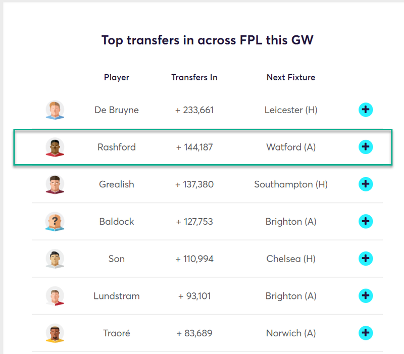 gw18top52019rash