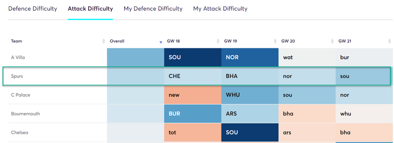 gw18top52019son