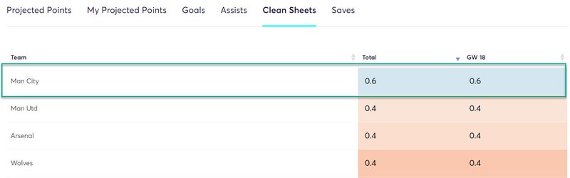 gw18top52020cancelo