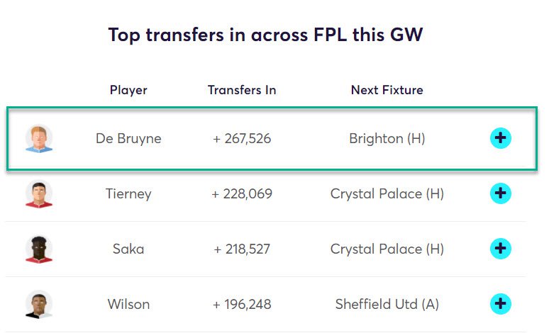 gw18top52020kdb