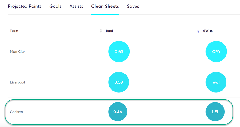 gw18top5alonso