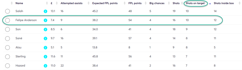 gw18top5ando