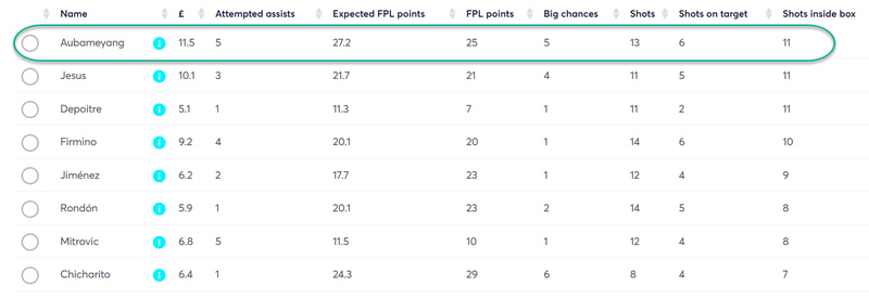 gw18top5auba