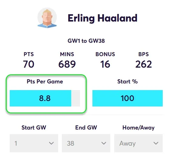 Points Per game for Haaland in away Matches
