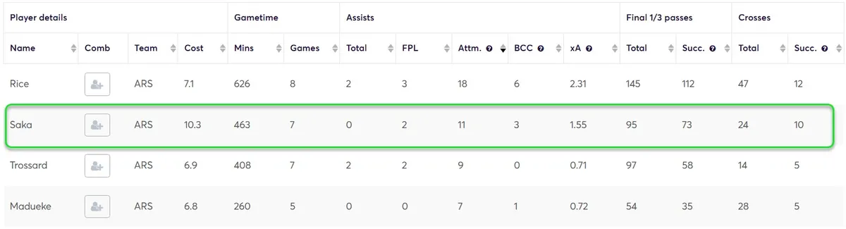 Stats for Arsenal players in home games