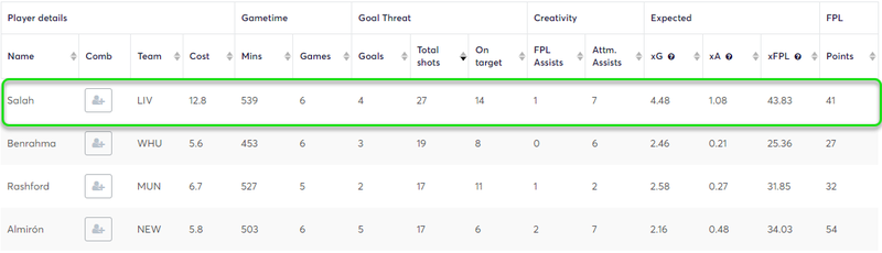 gw18top5salah