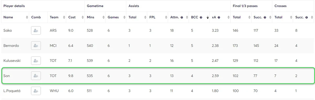 gw18top5son