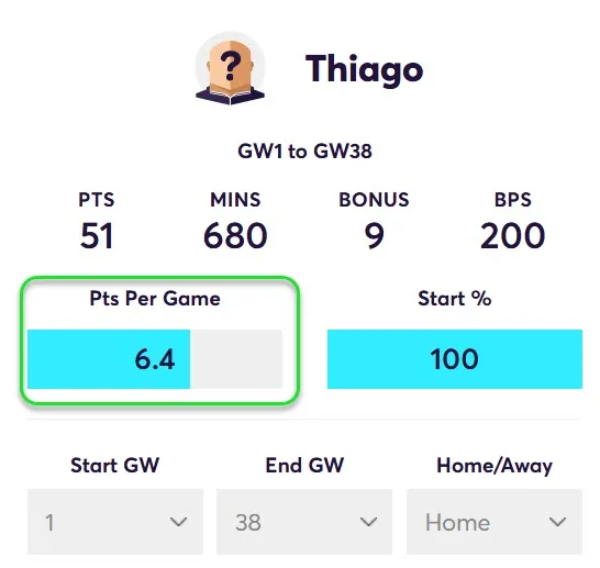 Points Per game for Thiago in Home Matches