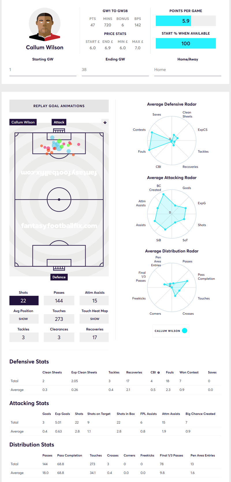 gw18top5wilson