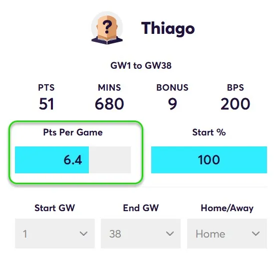 Points Per game for Thiago in Home Matches