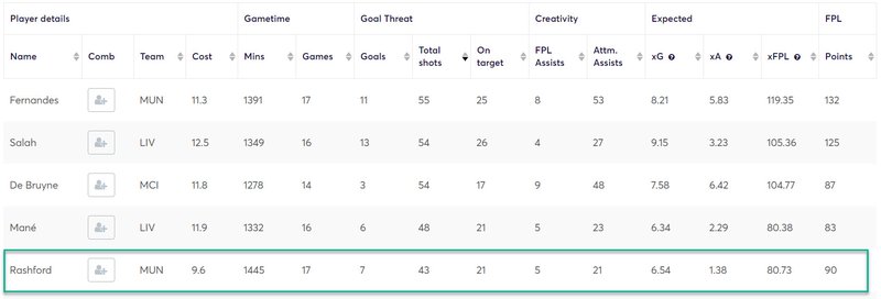 gw19caps2020rash