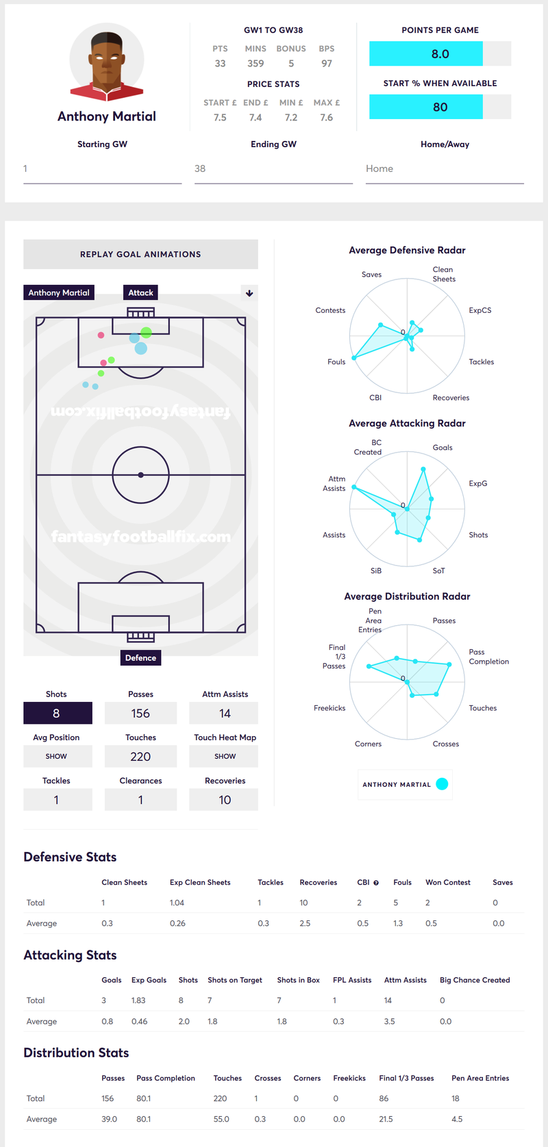 gw19capmartial