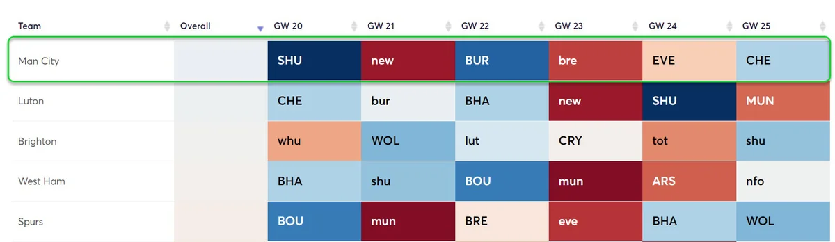 gw19city1