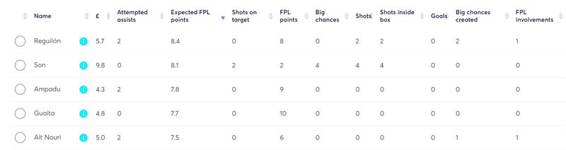 gw18lessons2020xfpl