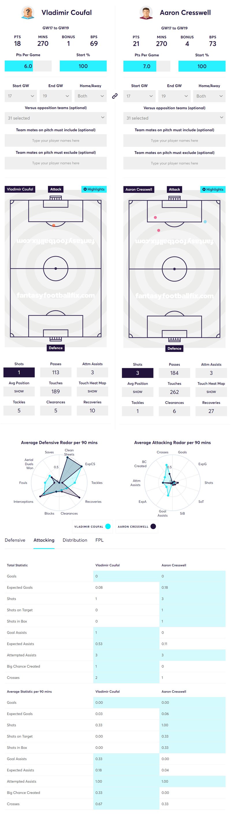gw19lessons2020coufal