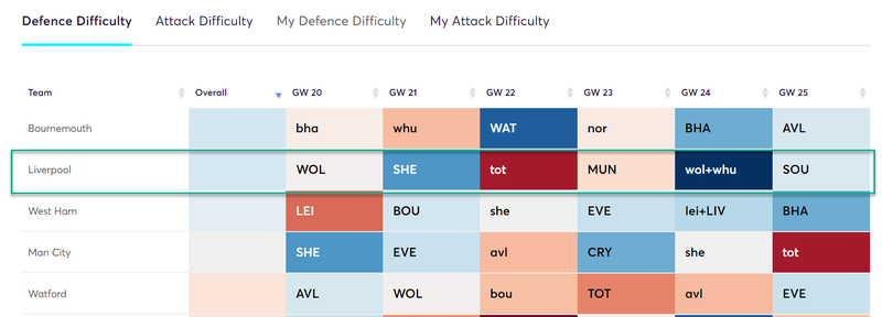 gw19lessons2019trent2