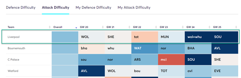 gw19lessons2019trent3