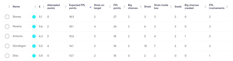 gw19lessons2020xfpl