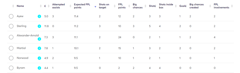 gw19lessons2019xfpl