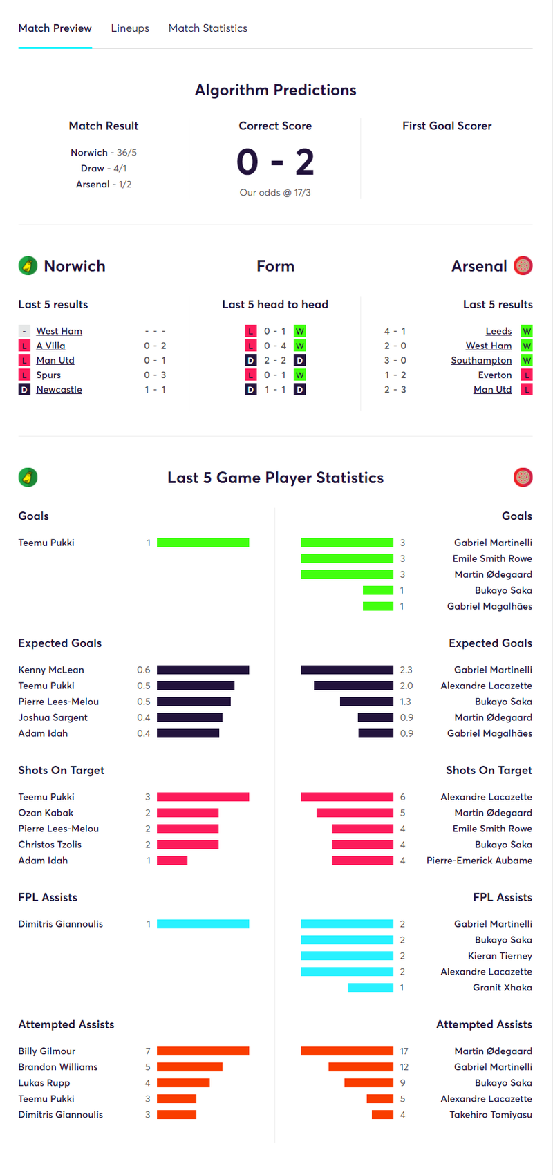 gw19matchesARS.png