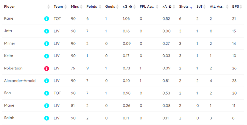 gw19matchesLIV2.png