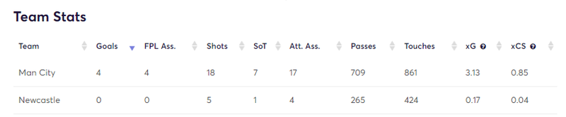 gw19matchesMCI1.png