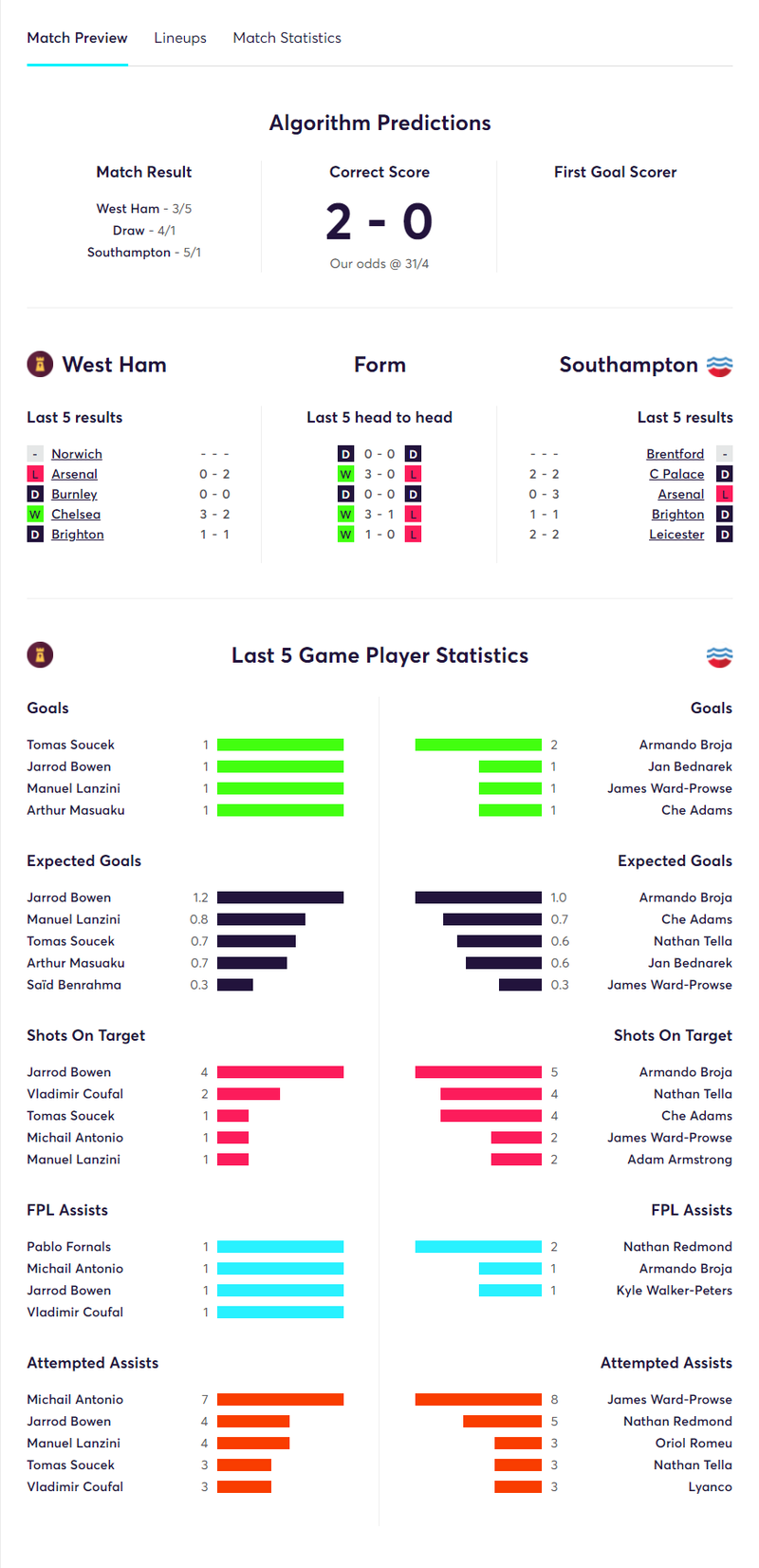gw19matchesWHU.png