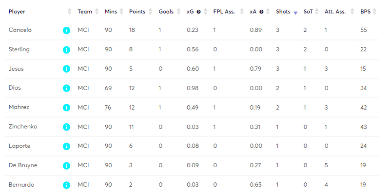 gw19matchesmci2.png