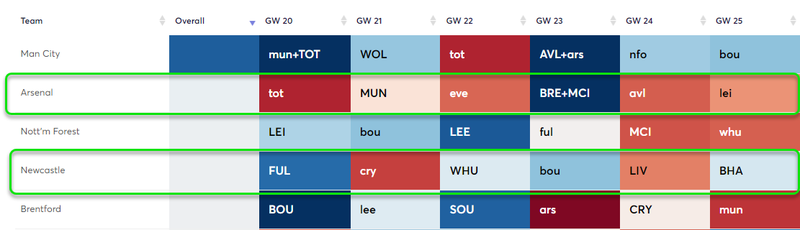 gw19review8