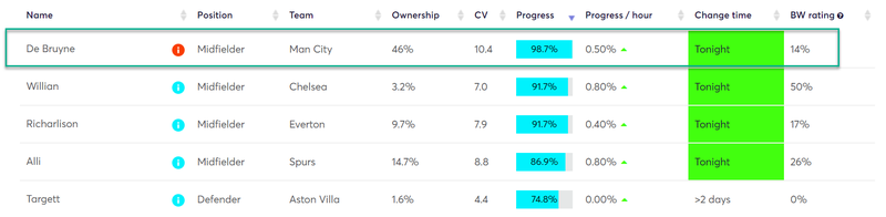 gw19top5kdb2