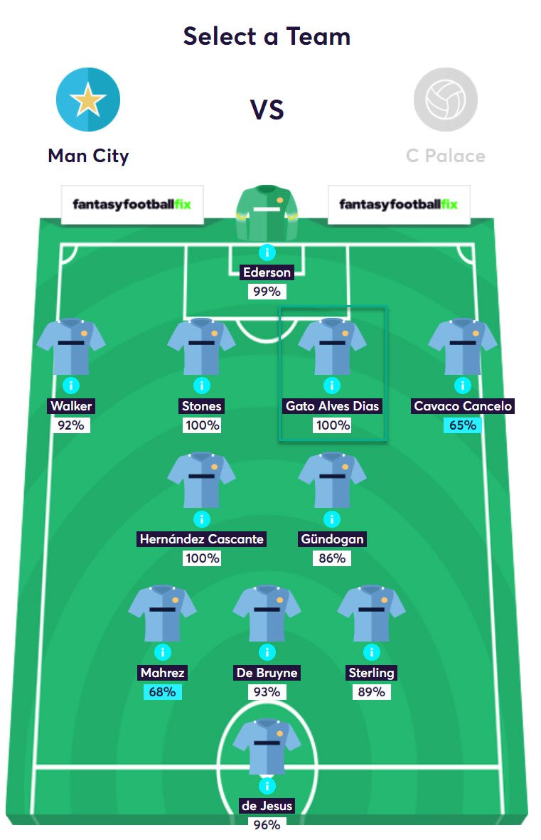 gw19top52020dias