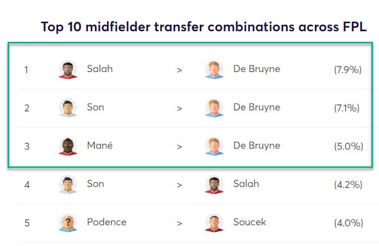 gw19top52020kdb