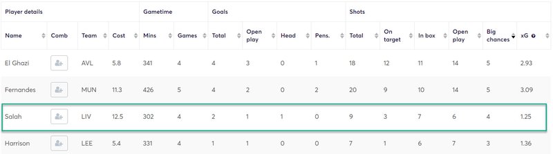 gw19top52020salah