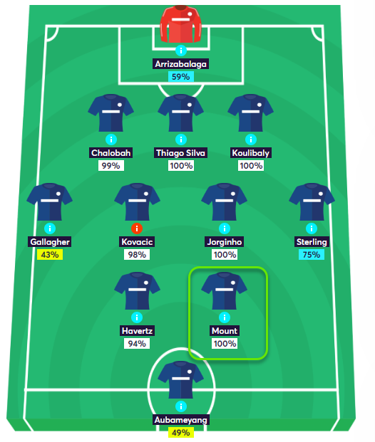 gw19top5chelseamountv2