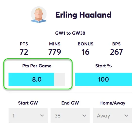 Points Per game for Haaland in Away Matches
