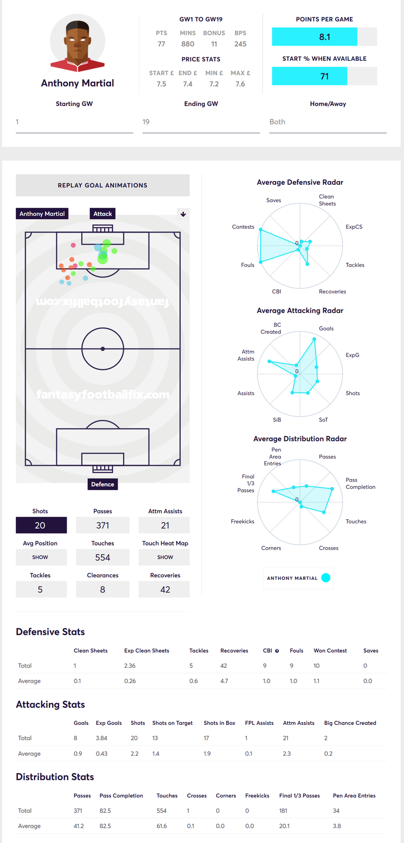 gw19martial