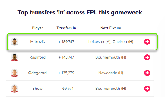 gw19top5mitro