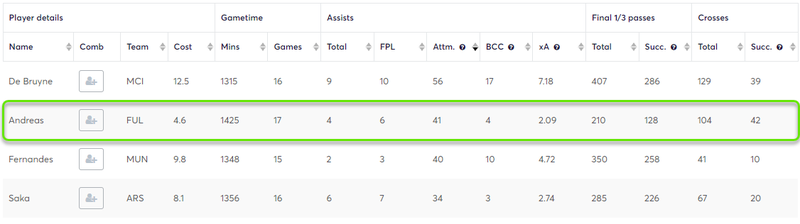 gw19top5pereira