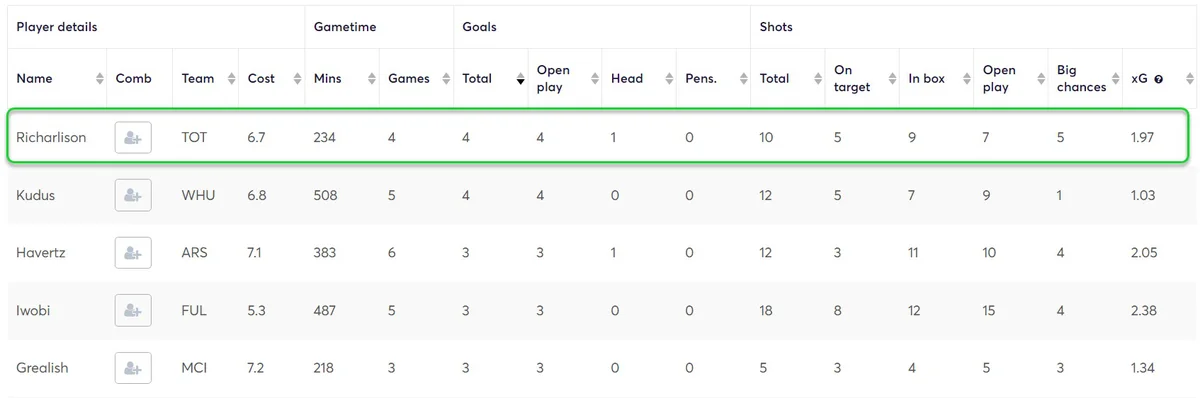 gw19top5richa