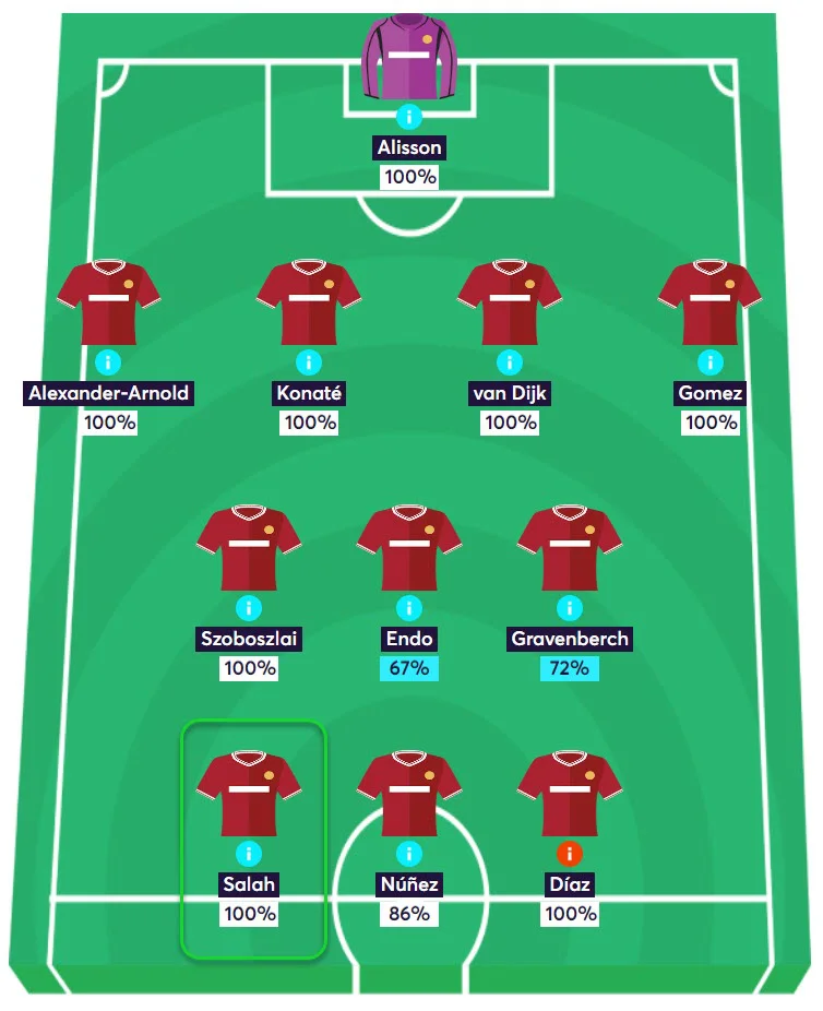 gw19top5salah