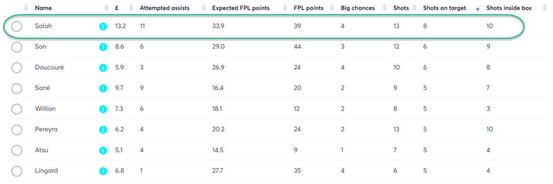 gw19top5salah