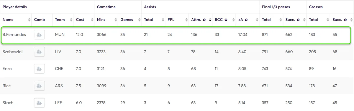 Creativity Stats Premier League 2025/26