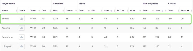 gw1capsbowen