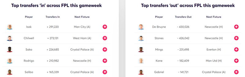 gw1lessons2