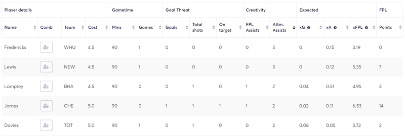 gw1lessons2020defs