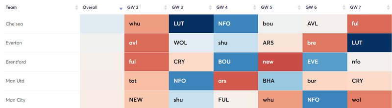 gw1lessons3