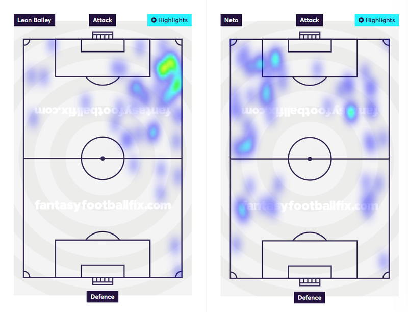 gw1lessonsneto