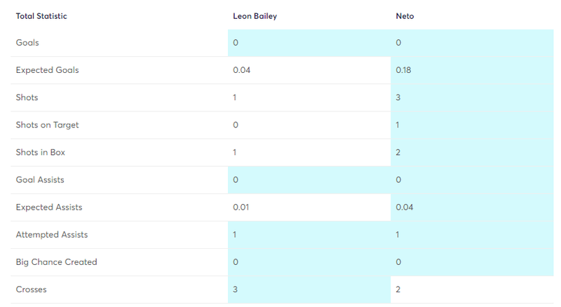 gw1lessonsneto2