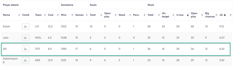 gw1top52020alli