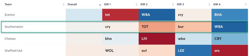 gw1top52020ings